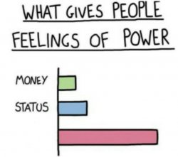 0148 / What Gives People Feelings of Power 第 1 张参考图