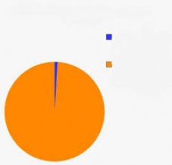 0502 / Pie Chart Meme 第 1 张参考图